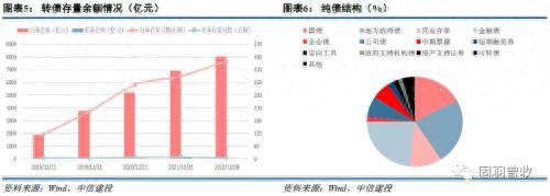 2023年可转债十大展望