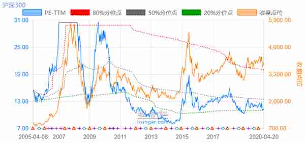 为什么多年定投指数基金，收益还比不过银行理财？数据告诉你原因