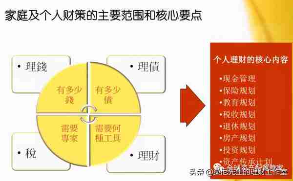 理财金字塔图，帮你合理规划家庭资产