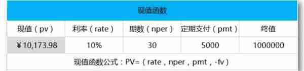 一生必学系列之10个受用终身的理财计算公式