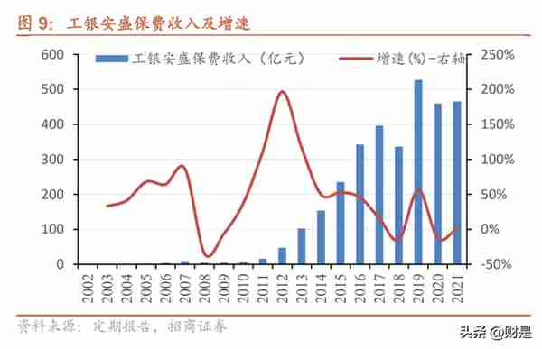 工商银行研究报告：大行领先，稳健经营