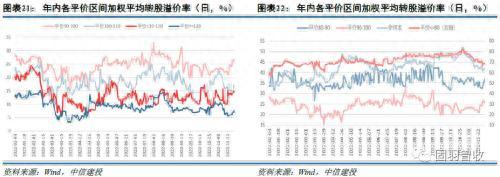 2023年可转债十大展望