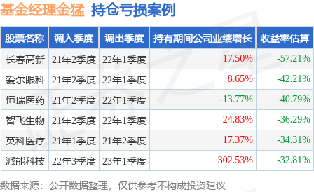 金猛2023年二季度表现，嘉实绝对收益策略定期混合A基金季度涨幅0.96%