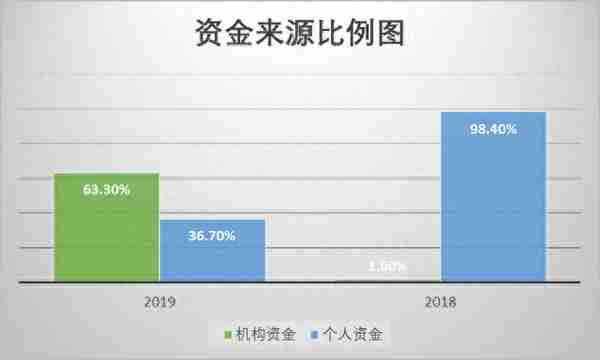 玖富最新财报解读，P2P龙头能否独善其身，4大风险出借人不得不知