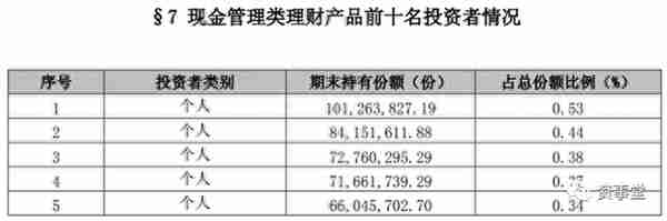 超5亿身家沉迷2.48%年息！“榜一大哥”们的投资理财观