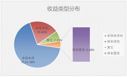 最新银行理财产品排行榜一览 平均收益率即将跌破4%