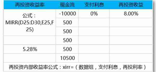 一生必学系列之10个受用终身的理财计算公式