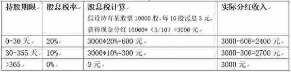 注册制下，如何实现年化收益15%