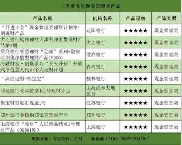 金梧桐 15收益(金梧桐资产配置专属)