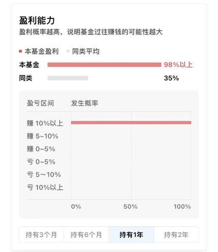 根据持有盈利概率选基金有道理吗？