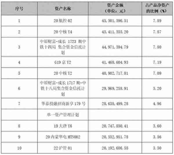 “固收+权益”理财近一年净值涨幅最高超7%！招银、华夏产品跻身行业前三，兴银产品绩效突出｜机警理财日报