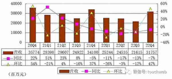 唯品会股权曝光：沈亚持股15.4%有62.3%投票权 京东减持