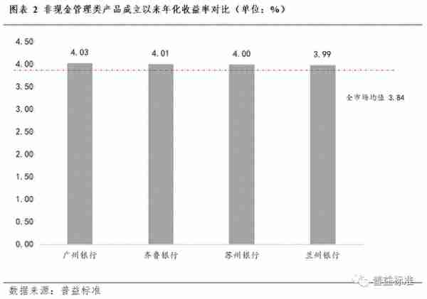 历史产品收益率(历史收益率是什么意思)