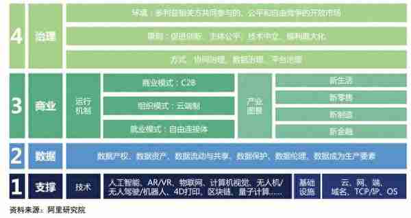 技术，生态之基｜保险科技生态建设（十一）