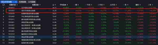 今年偏股基金跌了23%！有6类基金赚钱，最高盈利8.24%