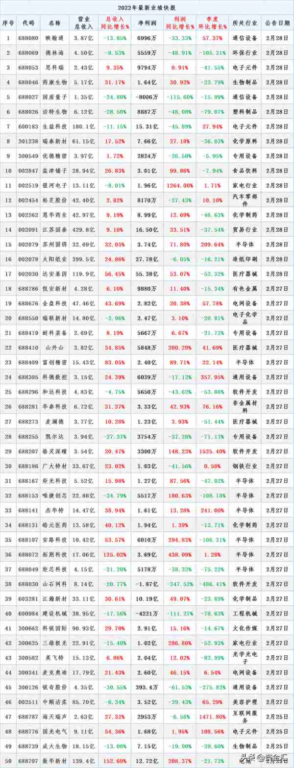 2月27日晚间消息，多家公司发布重大利空消息，北向资金连续卖4天