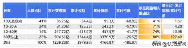 智能T0算法交易：持股投资者的收益增厚工具