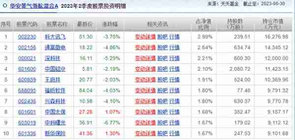 成立刚满4个月，亏损已超25%！基金“好做不好发”也成伪命题了？