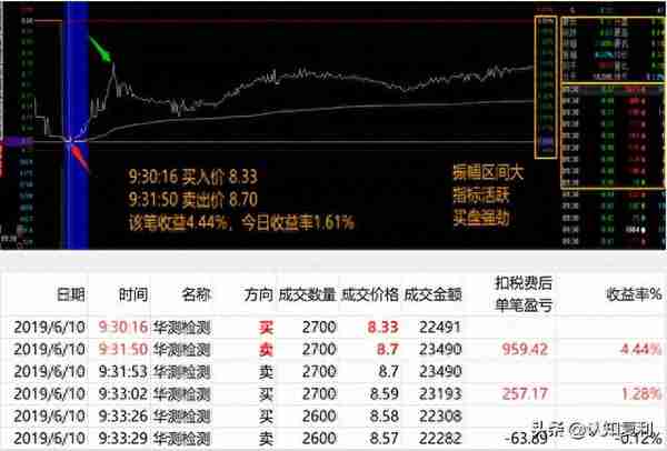 智能T0算法交易：持股投资者的收益增厚工具