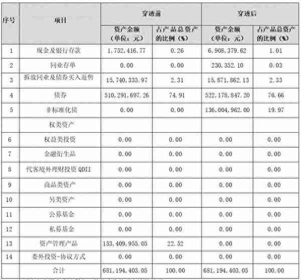 “固收+权益”理财近一年净值涨幅最高超7%！招银、华夏产品跻身行业前三，兴银产品绩效突出｜机警理财日报