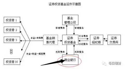 节过荷包空！如何快速再赚一笔？