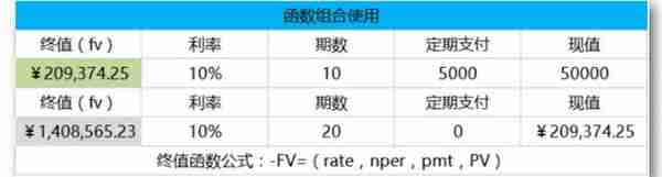 一生必学系列之10个受用终身的理财计算公式