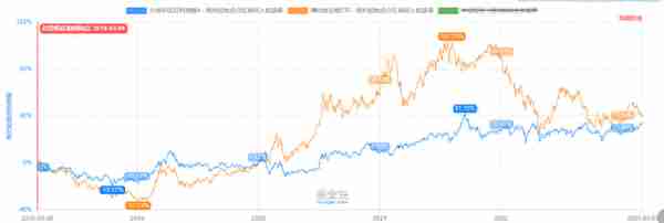 注册制下，如何实现年化收益15%