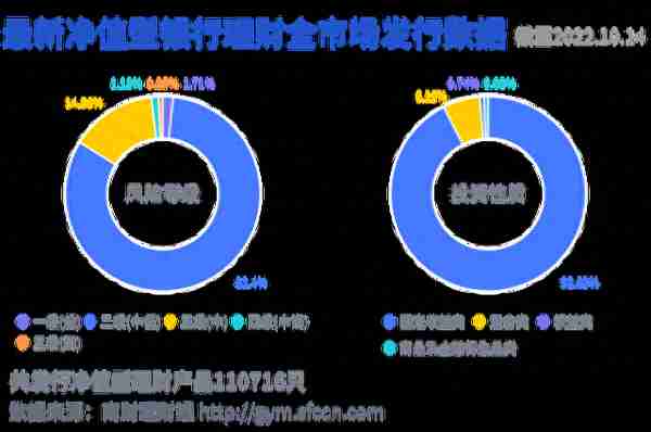 2年期纯固收银行理财崛起，最高年化收益超6%丨机警理财日报（10月14日）