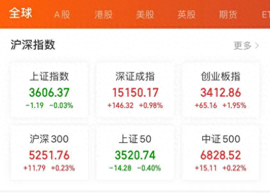 新能源基金一年收益最高135%，现在还能上车吗？