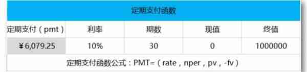 一生必学系列之10个受用终身的理财计算公式