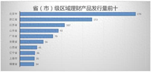 最新银行理财产品排行榜一览 平均收益率即将跌破4%