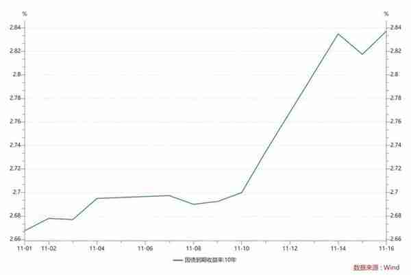 工银7天理财a(工银7天理财怎么卖出)