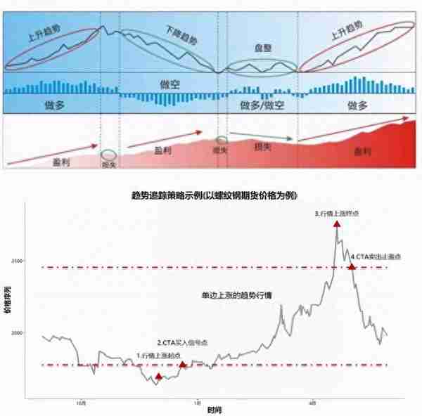 震荡市，如何挑选绝对收益策略？