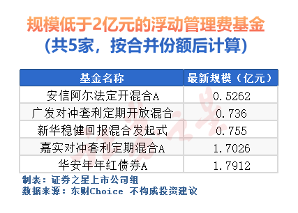 打破铁饭碗！浮动管理费“愈卷愈烈”，公募基金扛得住吗？