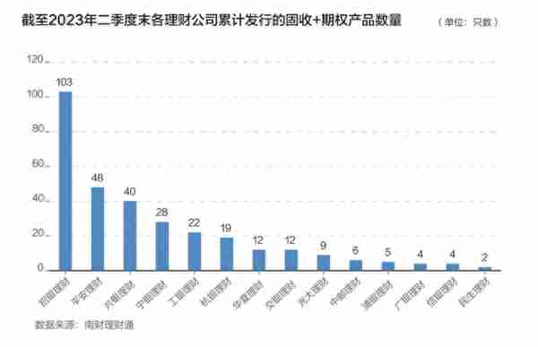 机警特刊㊾｜“固收+期权”类理财发行量同比猛增262.5%，新品现“限损雪球”结构