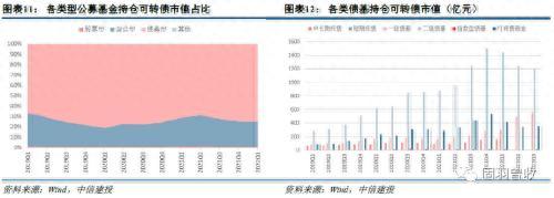 2023年可转债十大展望