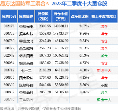 军工a收益率(军工收益骗局)