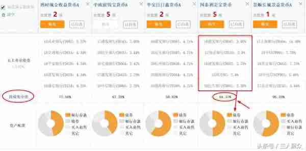 支付宝余额宝，微信零钱通，以及京东金融小金库，哪个收益高？