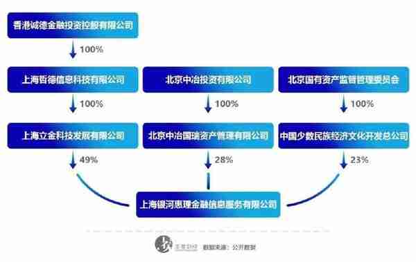 国资系又背锅：国金宝早有猫腻，200万投资者浑然不觉？