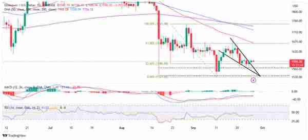 以太坊 DeFi TVL 从 2023 年峰值暴跌 10B 美元，牛市仍在酝酿之中吗？