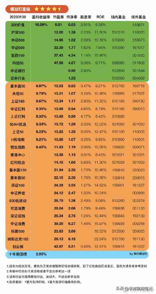 指数基金跟投选谁：ETF拯救世界还是银行螺丝钉