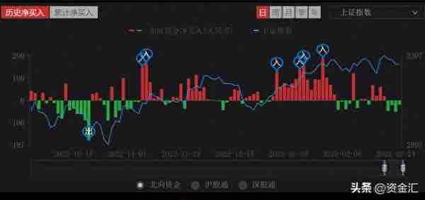 2月27日晚间消息，多家公司发布重大利空消息，北向资金连续卖4天