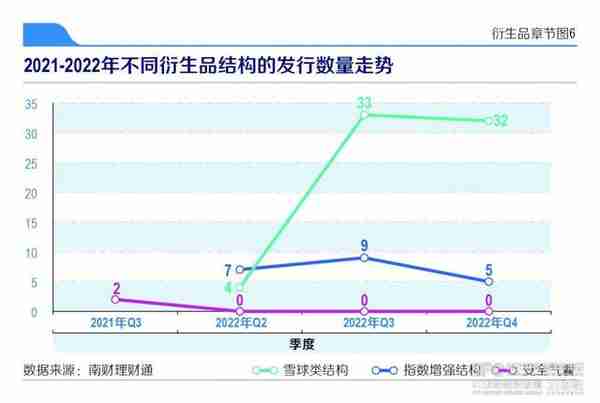 机警特刊㉕｜衍生品类理财赛道趋势：兴银理财、招银理财、宁银理财齐发“雪球”