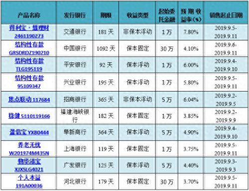 理财哪个银行收益(理财 哪家银行)