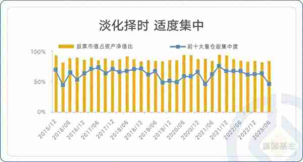 只要三步，选出兼顾短期相对收益与长期绝对收益的好基