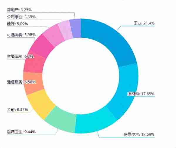 既要追求本金相对安全，又想获得浮动高收益？这类产品了解下