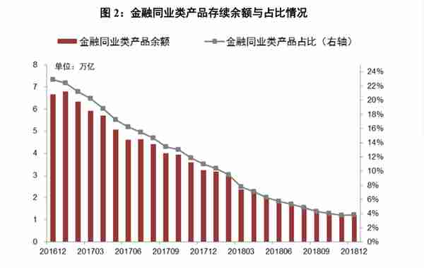 理财产品余额(理财产品余额截图)