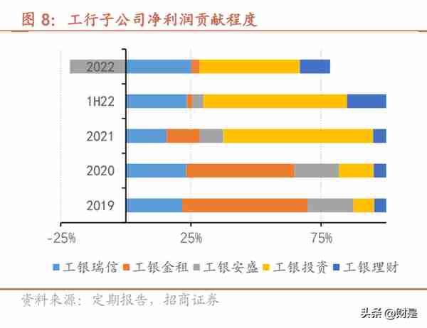 工商银行研究报告：大行领先，稳健经营