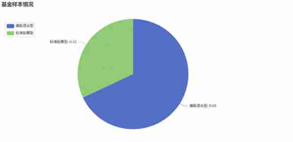 根据持有盈利概率选基金有道理吗？