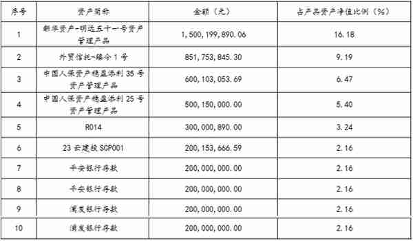 银行“活钱”类产品单日快赎额度最高至80万，光大、平安现金类理财七日年化收益超3.3%｜机警理财日报